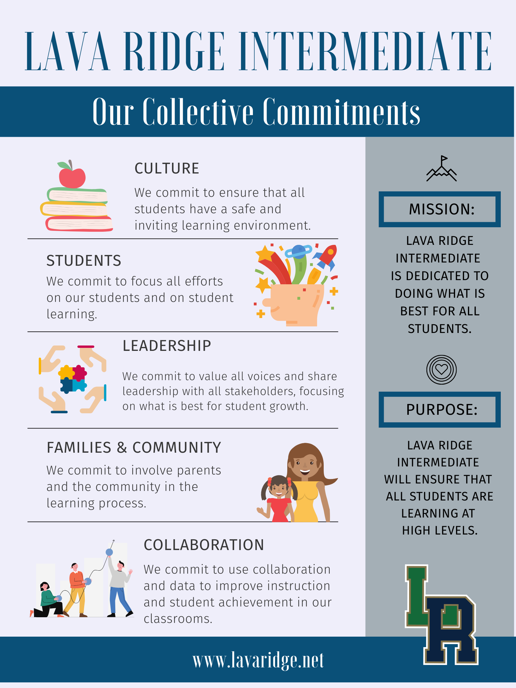 Lava Ridge Intermediate Collective Commitments, culture, students. leadership, families and community, collaboration